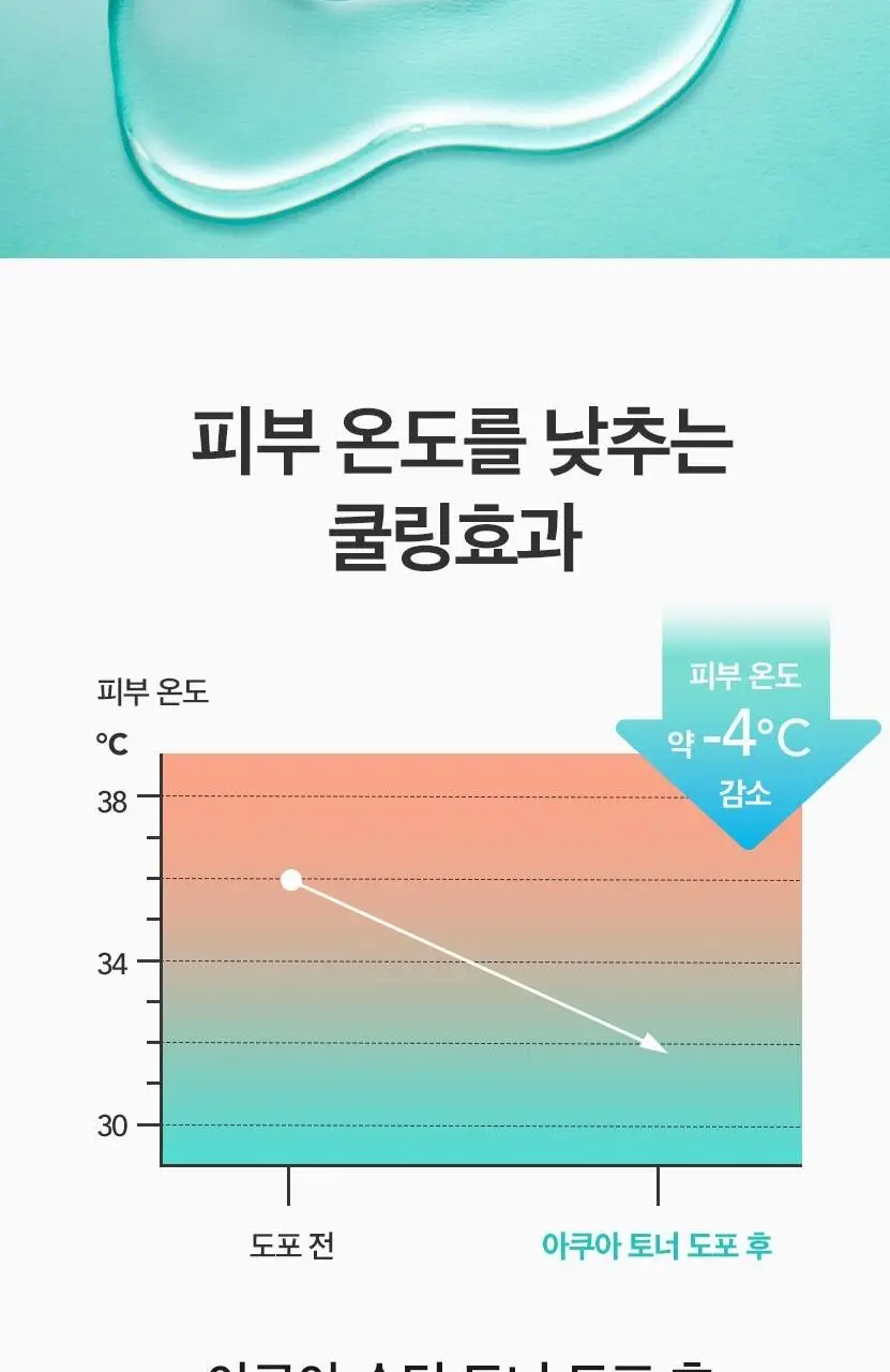 [쿨링/진정] 차앤박 아쿠아 수딩 토너 200ml 1+1 기획 상세페이지 7
